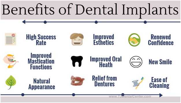 Benefits of Dental Implants - Infographics